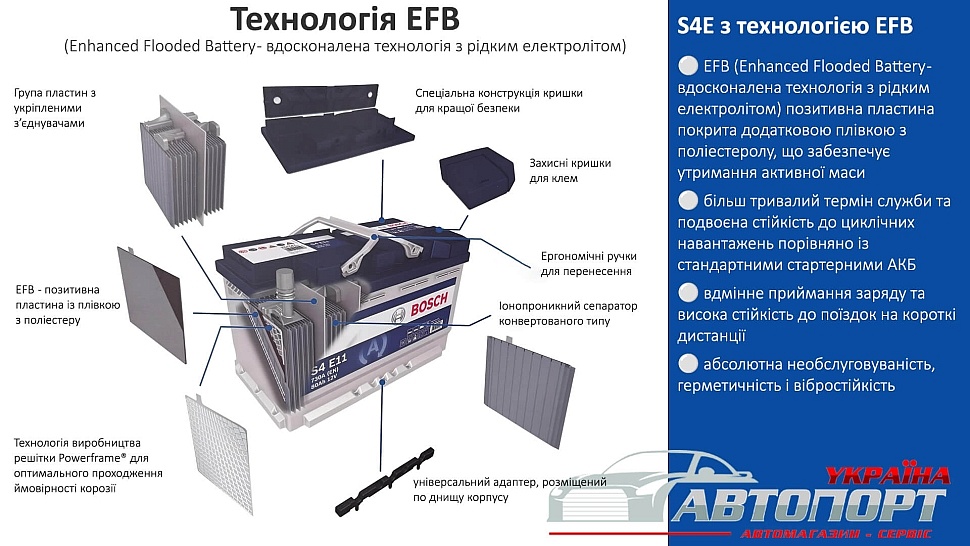 Аккумулятор с технологией EFB от Bosch