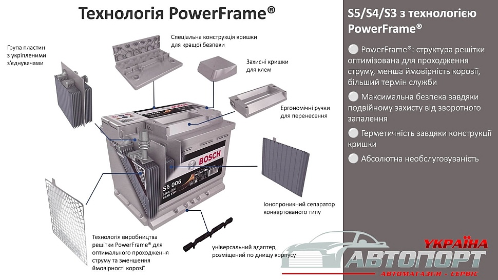 Аккумулятор с технологией PowerFrame от Bosch