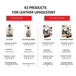 Очищувач шкіри K2 Letan Cleaner 250мл